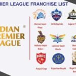 IPL 2024 Franchise List